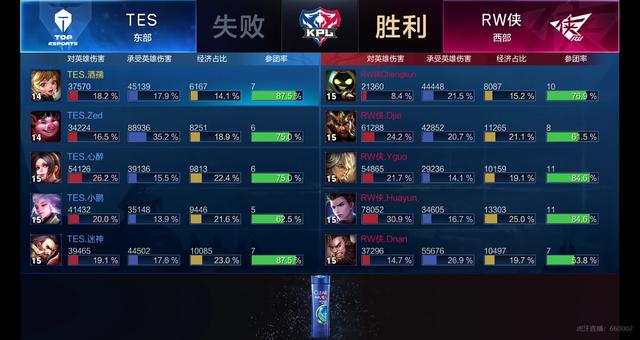 球最具竞争
