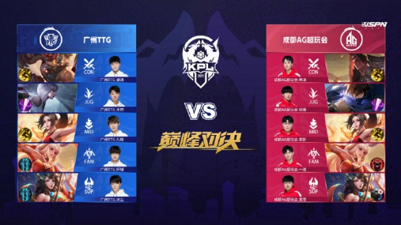 排名靠前的 排名靠前的